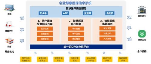 新技術(shù)如何驅(qū)動(dòng)智慧醫(yī)院服務(wù)升級(jí)——?jiǎng)?chuàng)業(yè)慧康多態(tài)智聯(lián)服務(wù)產(chǎn)品發(fā)布會(huì)的啟示