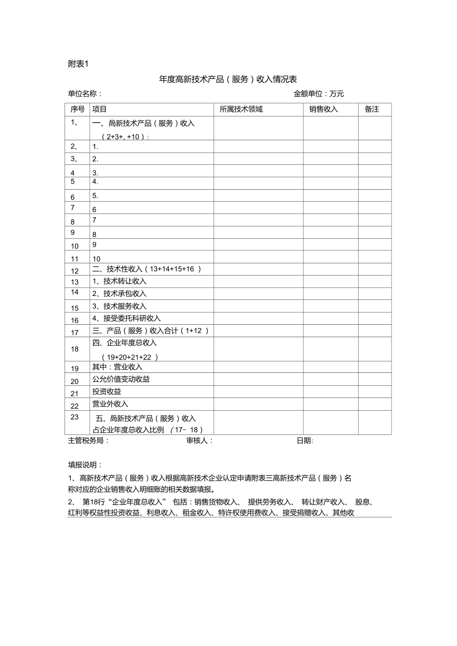 詳解《高新技術(shù)產(chǎn)品（服務(wù)）收入情況表》與技術(shù)服務(wù) 量化創(chuàng)新之道
